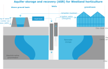 Ondergrond als oplossing voor robuuste zoetwatervoorziening