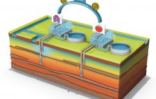 Wateroverlast en verzilting effectief tegengaan met een waterbank voor het Westland