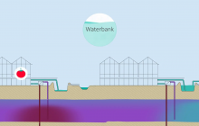 Animatie Waterbank Westland